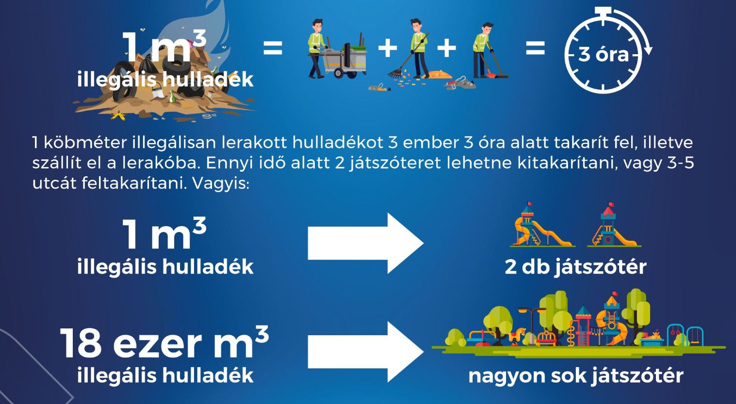 Illegális hulladék infógrafika fekvő